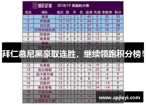 拜仁慕尼黑豪取连胜，继续领跑积分榜！