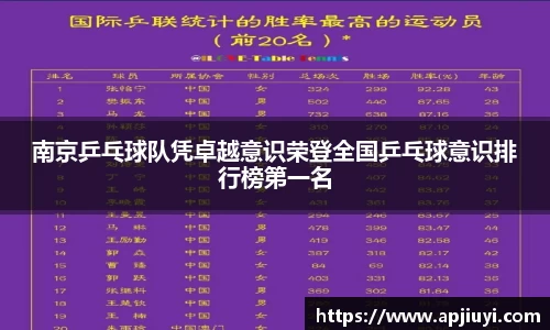 南京乒乓球队凭卓越意识荣登全国乒乓球意识排行榜第一名