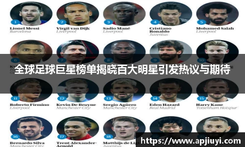 全球足球巨星榜单揭晓百大明星引发热议与期待